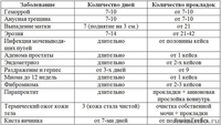 Женские лечебные прокладки «Озон & Анион» AiRiZ - Изображение #7, Объявление #931242
