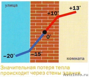 Утепление ТЕРМО ПЕНО-ПОЛИУРЕТАНОМ - Изображение #2, Объявление #669372