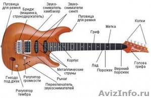 Уроки игры на гитаре. Изучение музыкальных стилей - Изображение #1, Объявление #895284